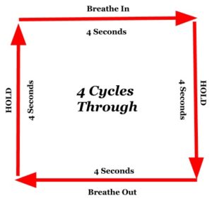 Firefighter Craftsmanshipfirefighter Box Breathing Technique 